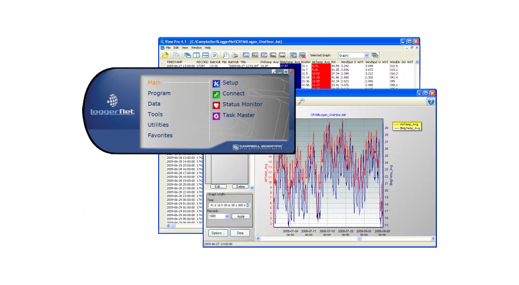 Campbell Scientific LoggerNet Software